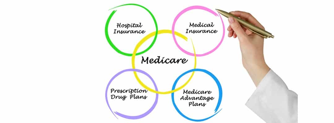 HealthSpring Medicare Supplement plans comparison for Pennsylvania residents