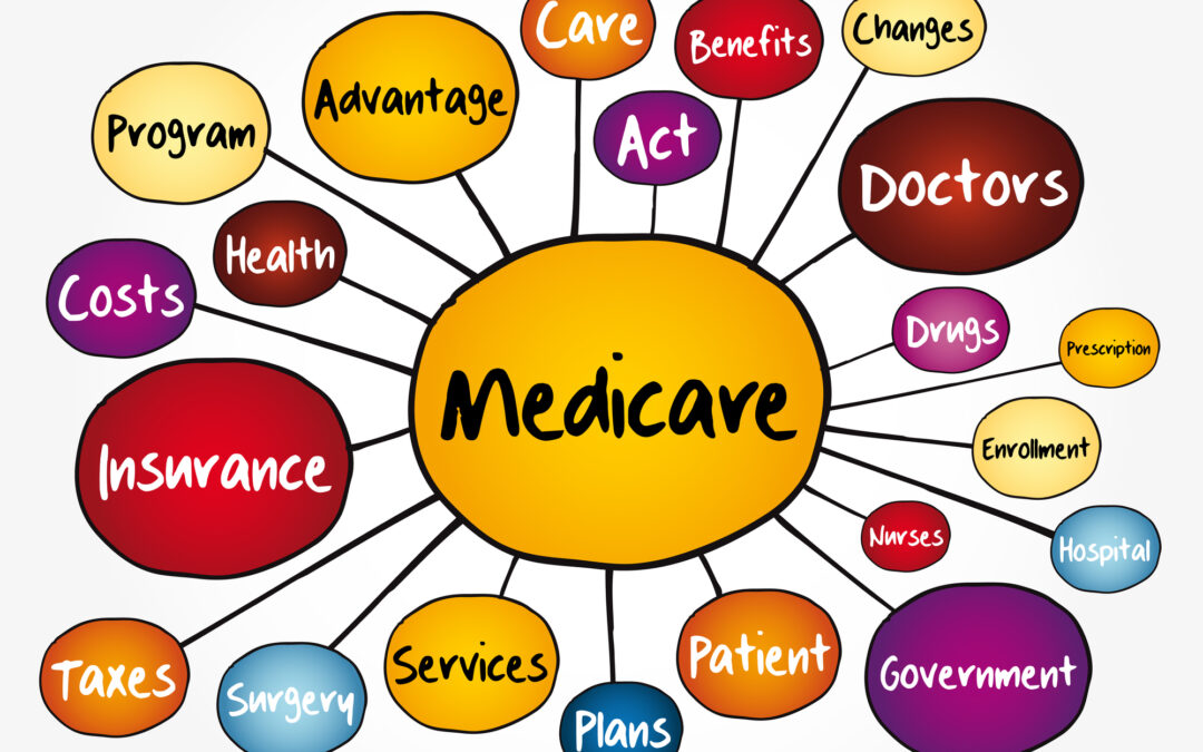 A Medicare Supplement Plan or a Medicare Advantage Plan