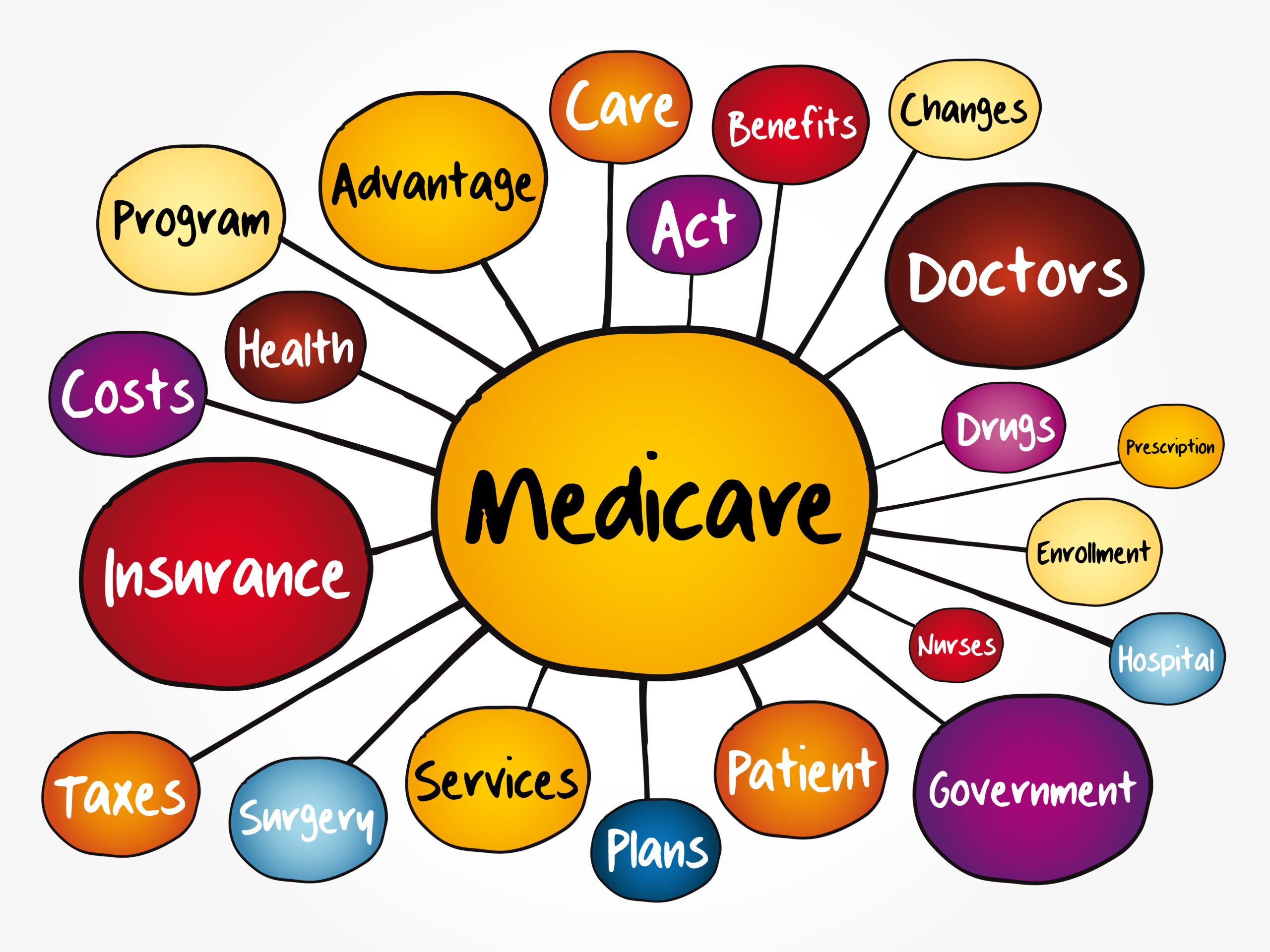 Independent Medicare broker helping Medicare beneficiaries in Chester County Pennsylvania compare Medicare Supplement plans