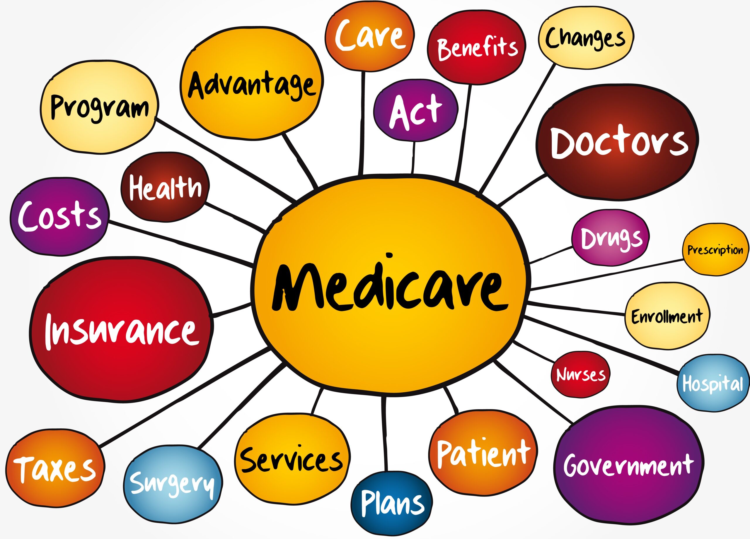 Chubb vs Mutual of Omaha Medicare Supplement comparison in Pennsylvania